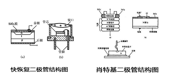 图3 快恢复二极管与肖特基二极管结构图