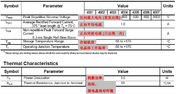   快恢复二极管说明书中的参数说明