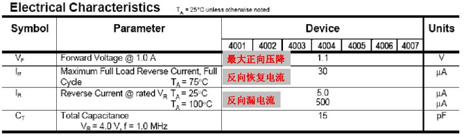 快恢复二极管说明书中的参数说明