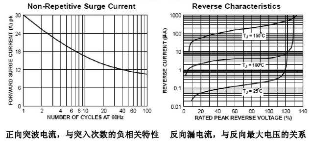   快恢复二极管说明书中的参数说明