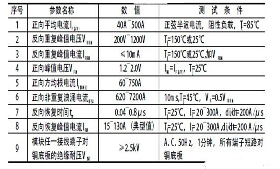 图:超快恢复二极管的参数说明