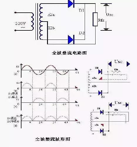 图2 快恢复二极管单向桥式整流电路