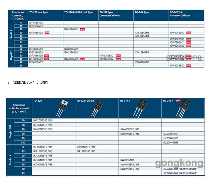 英飞凌高能效IGBT、二极管产品