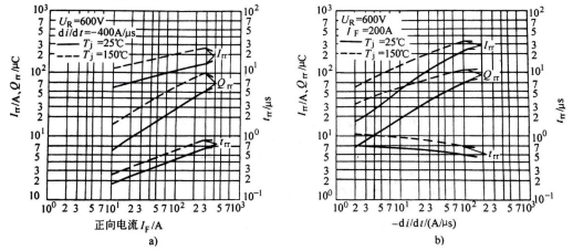 图5  RM200DA-20F、RM200DA-24F特性曲线