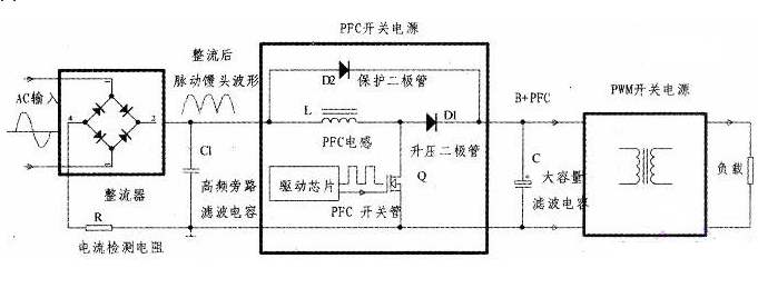 PFC电路的基本结构和工作原理