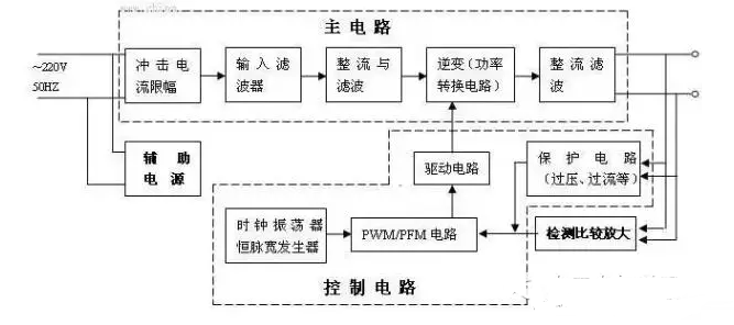 开关电源原理图