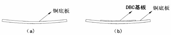 图2 （a）预弯后的铜底板  （b）铜底板与DBC基板焊接后的合格品