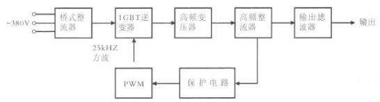 图5 高频逆变焊机的方框图