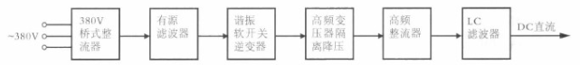 图6 高频开关型电镀整流装置方框图