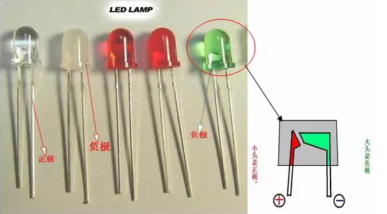 发光二极管长脚为正，短脚为负。