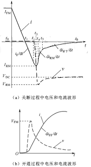 图3 典型的快恢复二极管关断和开通过程