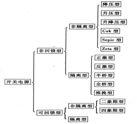 图2 开关电源的分类