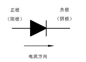 二极管电流示意图