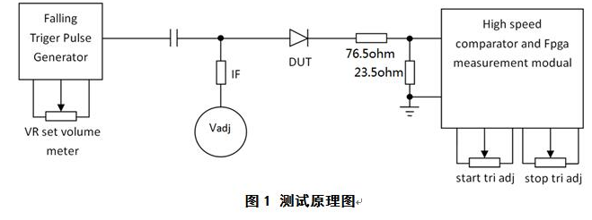 快恢复二极管反向恢复时间测量图