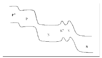 图5 缓冲层结构的快速二极管的能带示意图