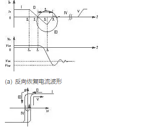 图3  饱和电抗器对二极管反向恢复抑制示意