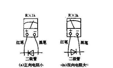 用数字万用表测试快恢复二极管正负极