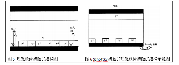 图6 Schottky接触的理想欧姆接触的结构示意图