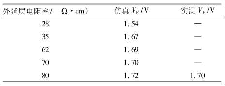 表1不同衬底电阻率的FRED的正向压降