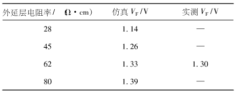 表2 不同衬底电阻率的FRD的正向压降