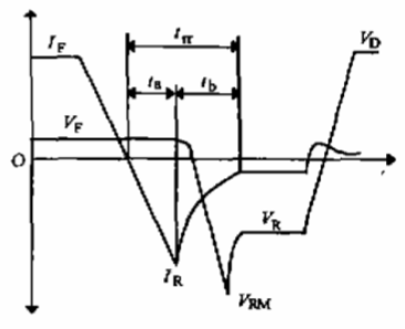 图1 二极管反向恢复波形