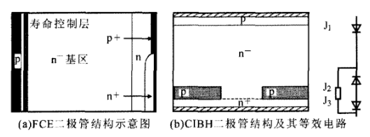 图3 FCE二极管结构，CIBH二极管结构其等效电路