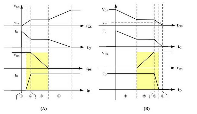 开关损耗对开关电源频率的影响