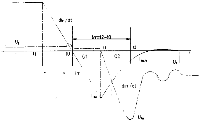 图2反向恢复过程中电流和电压波形
