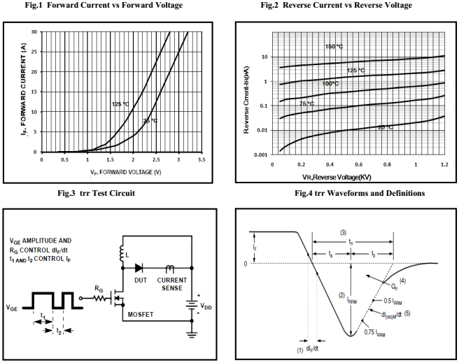 HFD15120C特性曲线