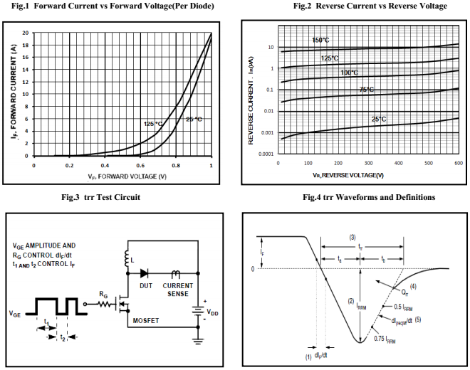 20A/200V快恢复二极管HFD2020PD特性曲线