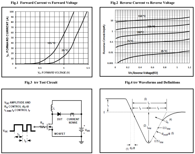 快恢复二极管HFD8030PD特性曲线