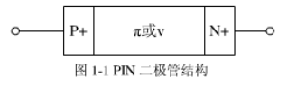 pin二极管结构