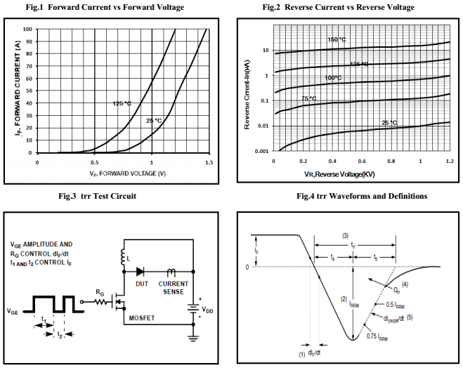 快恢复二极管HFD4040T特性曲线