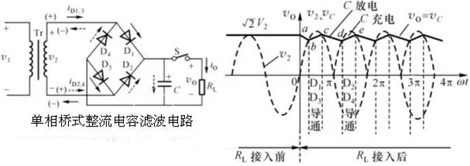 单相桥式整流滤波电路与波形图