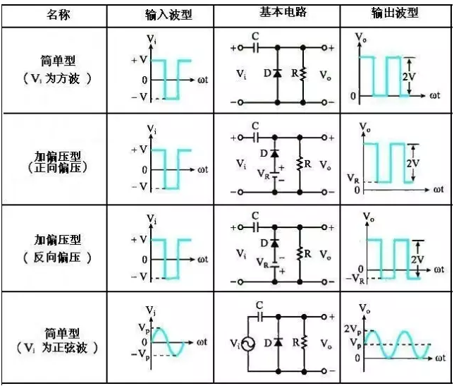 几种二极管正钳位器电路比较