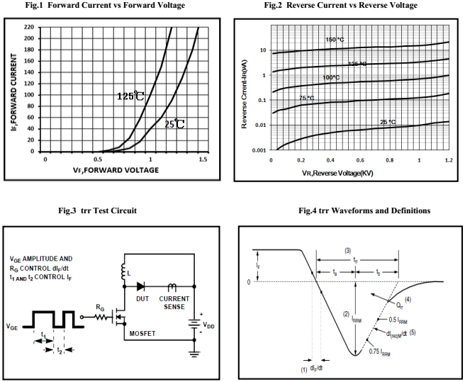 快恢复二极管HFD8040PD特性曲线