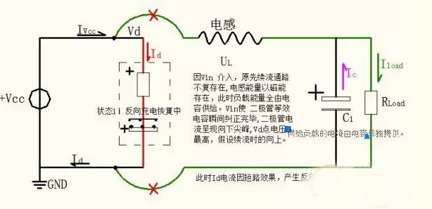 CCM来说震荡时间不存在图示