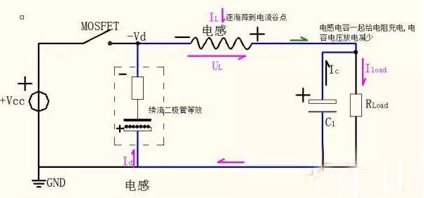 MOSFET断开产生续流通路示意图