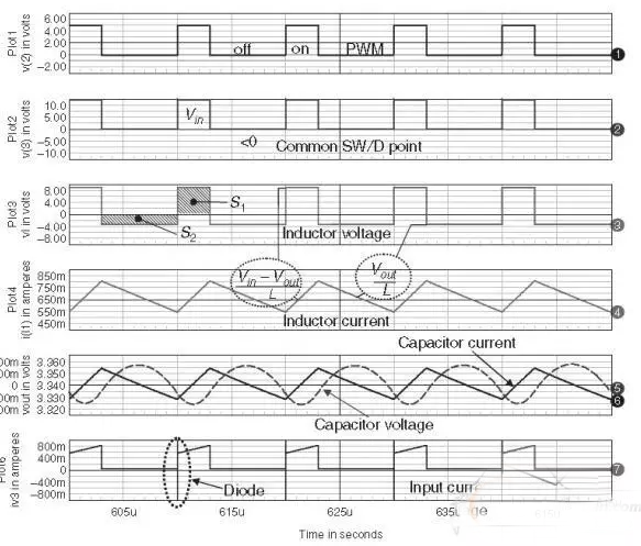 连续通导的buck电路图