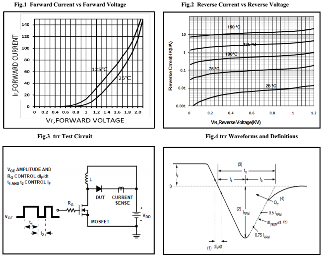 快恢复二极管HFD75120H特性曲线