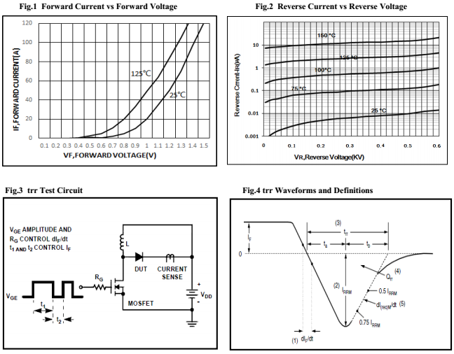 90A/400V快恢复二极管HFD9040P特性曲线