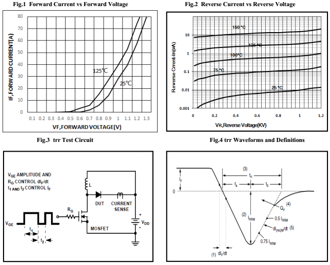 60A/200V快恢复二极管HFD6020HD特性曲线