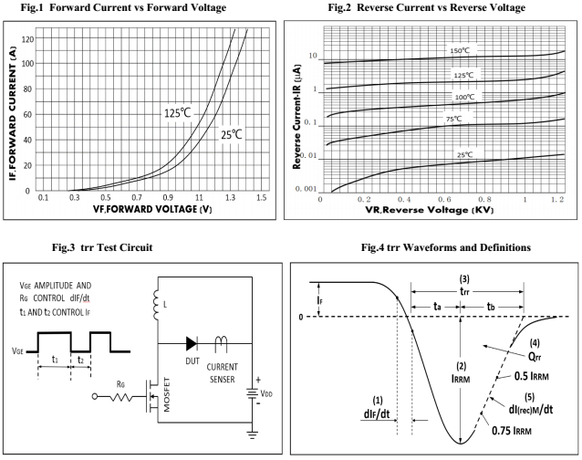 60A/400V超快恢复二极管HFD8040P特性曲线