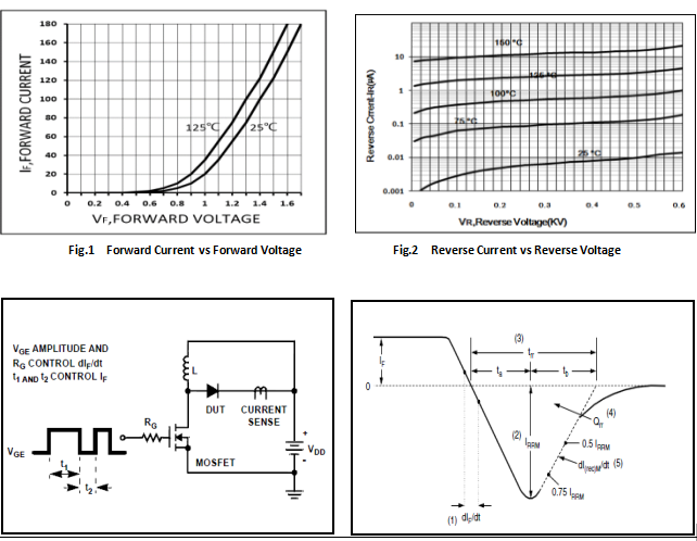 200A/600V快恢复模块HFM200M60MD特性曲线