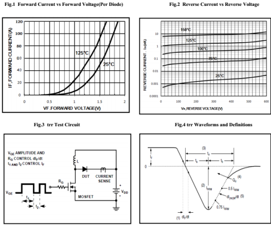 60A/600V超快恢复二极管HFD6060H特性曲线