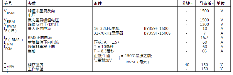 快恢复二极管BY359F-1500中文参数列表