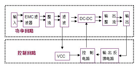 高频开关电源原理框图