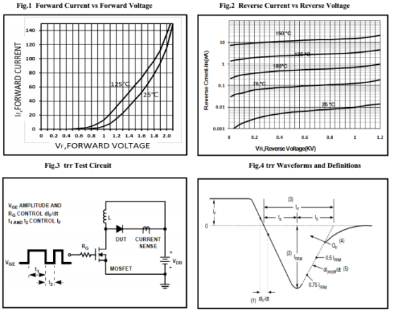 快恢复二极管HU75120H特性曲线