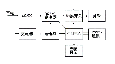 图1 在线式不间断电源主电路图