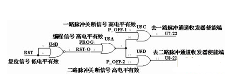 图3 控制触发脉冲通道通、断的逻辑门电路